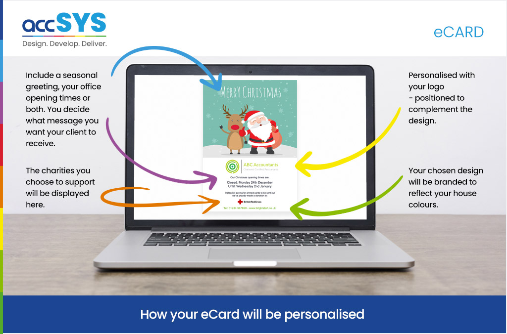 How will your eCard be personalised?